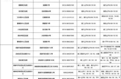 扬州疫情最新情况最新消息今天（新型流感疫情最新消息）
