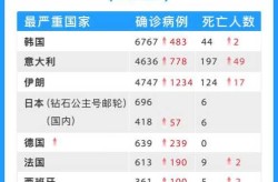 意大利新增确诊病例5560例（意大利疫情最新消息今天新增）
