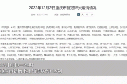 重庆疫情最新动态数据，今天重庆疫情最新消息
