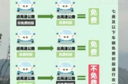 2021清明节高速公路免费吗（清明节高速免费不）