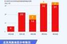 北京5天新增113例感染者（北京现在感染的是什么病毒）