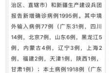 疫情高峰何时来?多地判断峰值时间河南（河南疫情时间线）