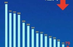 目前中国疫情最严重的几个省（疫情严重的十个省份）