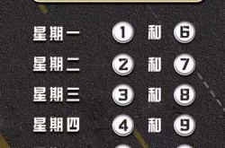 2021年3月新一轮限号（2025年4月限号一览表）