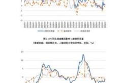 2022年经济热点事件，2022年经济形势分析
