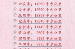安徽新增本土9 98，31省新增本土90例
