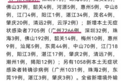 31省昨日增本土28例，31省增本土11例