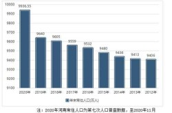 郑州人口2021总人数多少（2021年郑州人口总数）