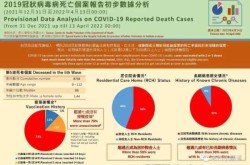 上海新冠30万人死亡多少人（上海疫情共死亡多少人）