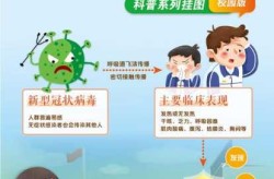 新型冠状病毒肺炎的预防措施（新冠后得肺癌的人多吗）