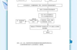上海市全力救治重症危重症患者（急危重症患者抢救流程）