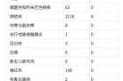 浙江省传染病最新情况，浙江最近爆发的传染病