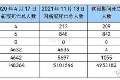 新冠中国死了多少人2024，中国死于新冠的有多少人