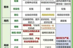 一个月内反复感冒警惕什么病，反复感冒要警惕什么病