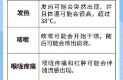 最近流感病毒最新症状，2025最新一轮感冒病毒