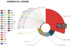 2019到2023年疫情死亡人数（2019全国死亡人数）