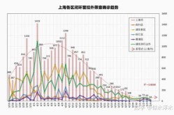 上海新增5例本土确诊，最新上海本地新增确诊