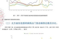 北京本轮疫情传播来源不明确，最近北京的传染病