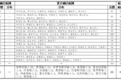 昨天全国疫情最新消息，山东疫情最新消息2019