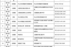 中山疫情最新消息今天新增了15例（疫情最新消息今天山西）