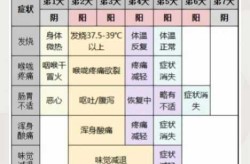 2023年5月这次阳性啥症状（2023年5月二阳的治愈时间）