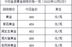 黄金价格多少钱一克，黄金今天多少钱1克