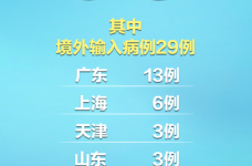 31省份新增5例本土病例，31省昨日新增本土病例
