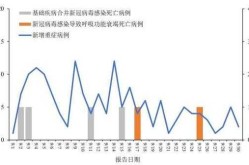 武汉新增4例新型冠状病毒肺炎病例（武汉本土病例新增）