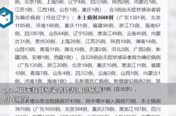 31省区市新增115例确诊（31个省今天新增多少例）