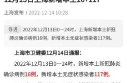 22年上海疫情什么时候开始的（2022年上海封了多久）