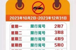 2020最新限号通知，2020最新限号通知8月