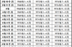 2025全国  时间表，2025年退休时间表