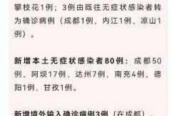 成都新增本土确诊病例4例是哪里的，四川新增本土病例系原确诊者侄女