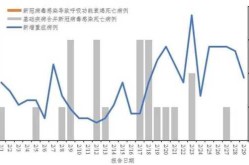 2023年3月29日厦门新冠阳性人数（厦门新增新冠病毒最新消息今天）