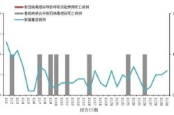2023年1月8日起解除新冠（2023年1月8日起,新冠病毒感染由乙类甲）