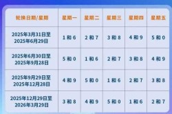 北京限行尾号2023年3月份（2025北京限行免罚规定最新）