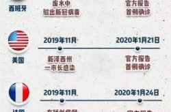 疫情什么时候开始的几月几号，新冠的话从什么时候开始出现