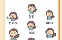 近期流感有什么症状表现，最近的流感有哪些症状