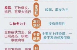 新一轮流感病毒2021，2021最近的流感病毒叫什么