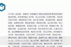 31省新增确诊25例（31省市新增本土病例最新消息）