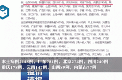 31省区市新增确诊病例8例（31个省今天新增多少例）