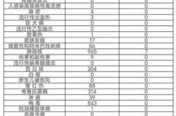 2025年新冠病毒疫情死亡（2025我国新冠死亡人数）