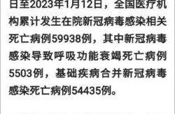 官方通报新冠相关死亡病例数（新冠病毒导致多少人死亡）