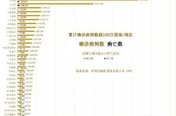 印度新冠病例升至全球第三例，全球新冠第一例病人是谁
