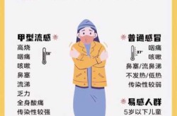 甲流跟普通感冒的症状，甲流和普通流感的区别