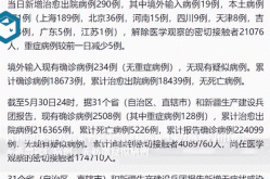 31省新增确诊21例 本土6例在辽宁（31省区市新增确诊病例20例）