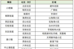 广东中山疫情最新消息通知今天（广东中山疫情最新消息）
