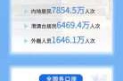 31省区市新增境外输入9例（31个省今天新增多少例）