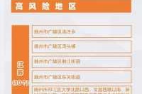 最新全国疫情中高风险地区名单（全国疫情中高风险地区名单一览表）