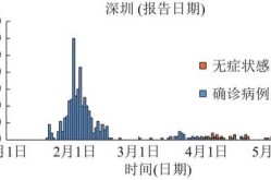 深圳新冠疫情最新消息发布，深圳最近疫情最新情况